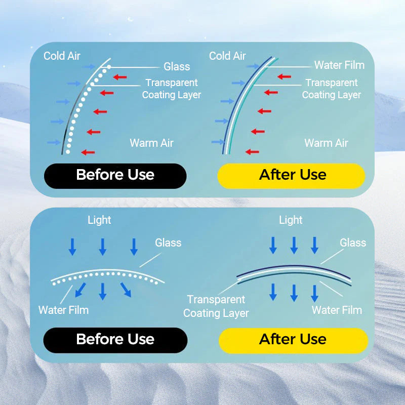 【🎁 Čím viac nakúpite, tým viac zliav získate】Stierač s mikromolekulárnym povlakom proti zahmlievaniu – udržuje čelné sklo čisté a bez zahmlenia