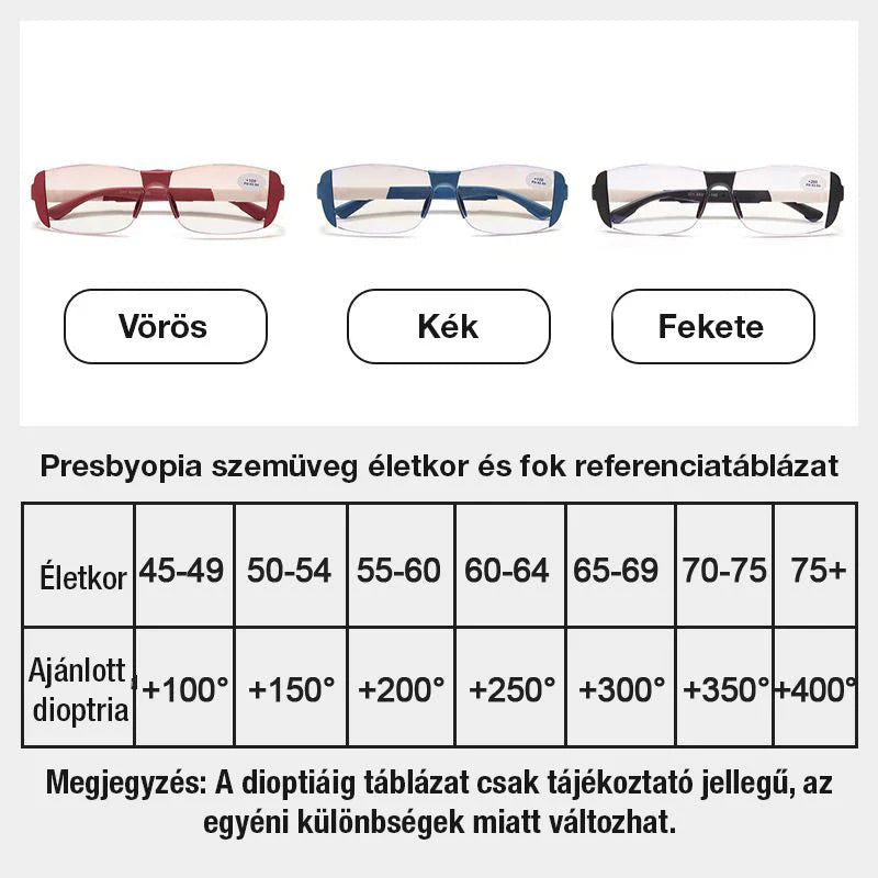 Okuliare s modrým svetlom a proti únave na blízko aj na dlhé vzdialenosti