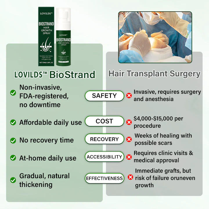 【🔥Kúp 1 a 1 dostaneš zadarmo🔥】LOVILDS™ BioStrand sprej na rast vlasov