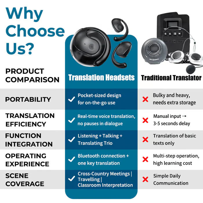 【🔋 Malý a prenosný, rýchly a presný preklad 75 jazykov v reálnom čase】Bezdrôtové slúchadlá OWS Bluetooth 5.4 s AI prekladom (vhodné pre iOS a Android)